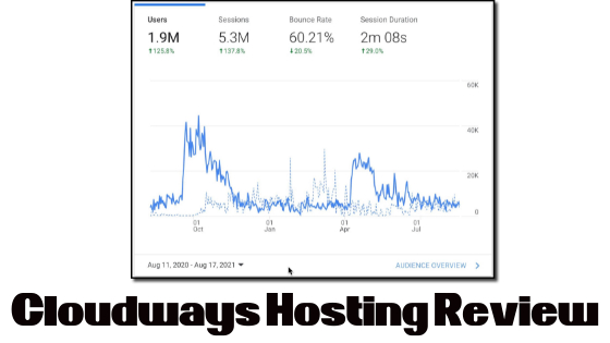 Best Cloudways Hosting Review in Hindi in 2022 [Used 3+ Years]